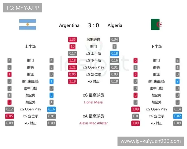 2026年世界杯阿根廷VS阿尔及利亚比赛直播时间及赛程安排全方位解读